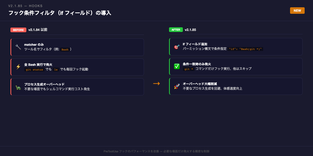 フック条件フィルタ Before/After